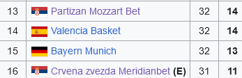 Screenshot 2024-03-28 at 23-09-13 2023–24 EuroLeague regular season - Wikipedia.png