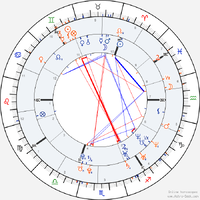 horoscope-synastry-chart23-700__14-4-1983_13-34_p_29-5-1986_13-15.png
