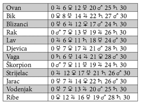 tablica EGIPATSKIH TERMINA.gif