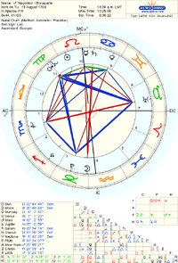 astro_2atw_napoleon_i_bonaparte.65529.260516.png