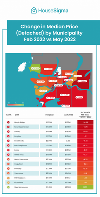 bc_may_median_price_detached_maptable-1042x2048.png