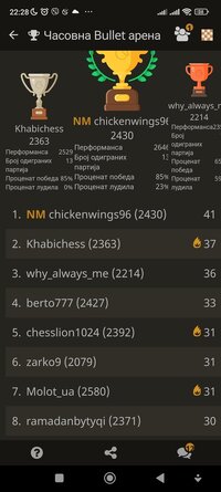 Screenshot_2024-01-02-22-28-58-985_org.lichess.mobileapp.jpg