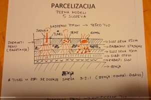 parcelizacija.jpg