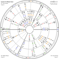 horoscope-synastry-chart35custom-700__tri_wheel_astroseek_customized_chart_.png