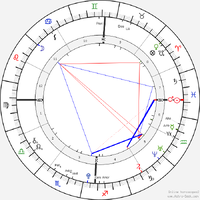 horoscope-chart1snew-700__radix_1-3-1996_17-30.png