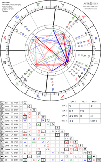 horoscope_natal_1-3-1996_17-30_astroseek_v4.png