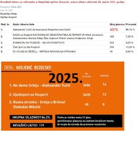 RezultatiIzbora21-25.jpg