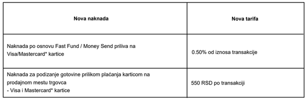 Raiff_debitna_nove_naknade_2025-07-08.png