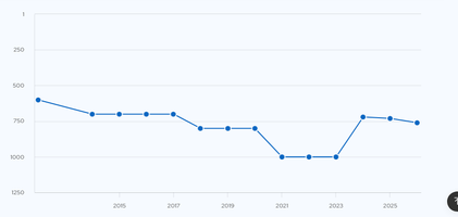 Screenshot 2025-07-13 at 00-25-48 University of Belgrade Rankings Fees & Courses Details Top U...png