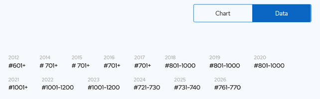 Screenshot 2025-07-13 at 00-28-26 University of Belgrade Rankings Fees & Courses Details Top U...png