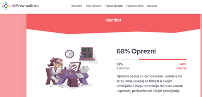 Screenshot 2024-07-29 at 01-02-22 ISFJ ličnost (Branilac) 16Personalities.png