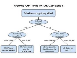 israel muslimani.jpg