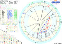 astro_w2gw_biljana_dragii.60338.15642.png
