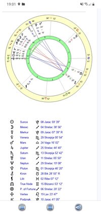 Karte ljubavne natalne Ljubavni Horoskop