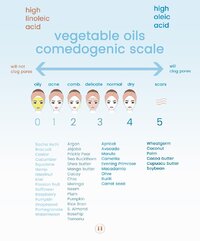 comedogenic_scale_by_skin_type_2_1024x1024.jpg