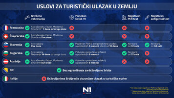 1639404016-infografika-zimovanje-N1-12-austrija.jpg