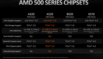 amd-500-series-chipsets-august-2020-1024x586.png
